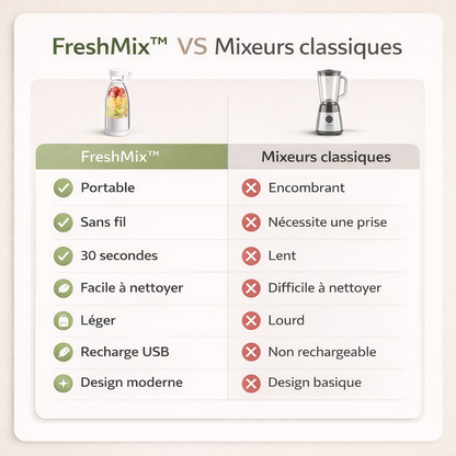 FreshMix™ Portable – Le blender portable sans fil pour des jus frais partout
